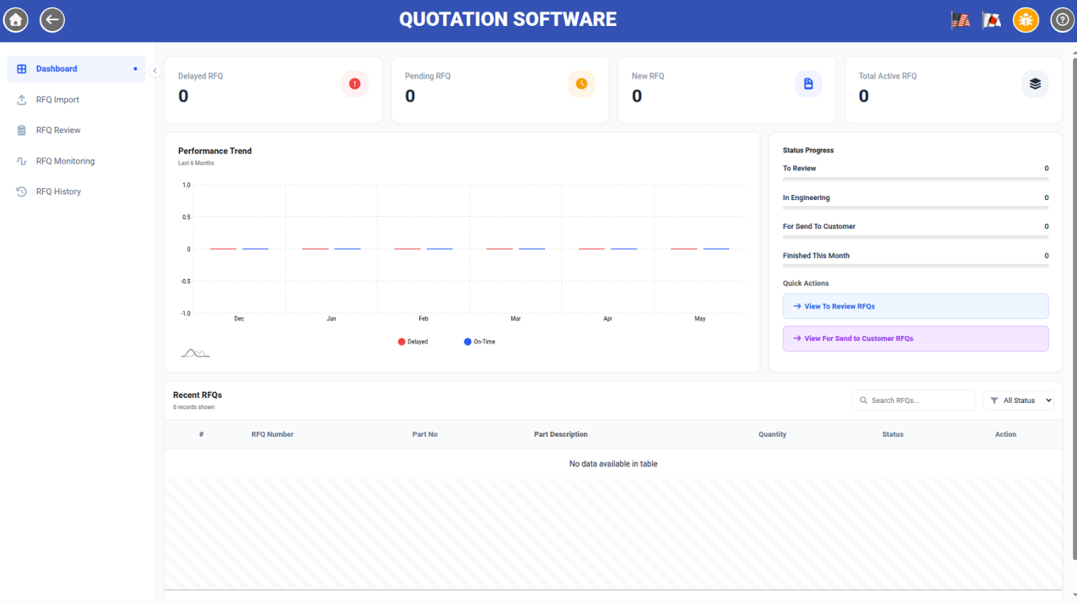 RFQ — Sales Dashboard